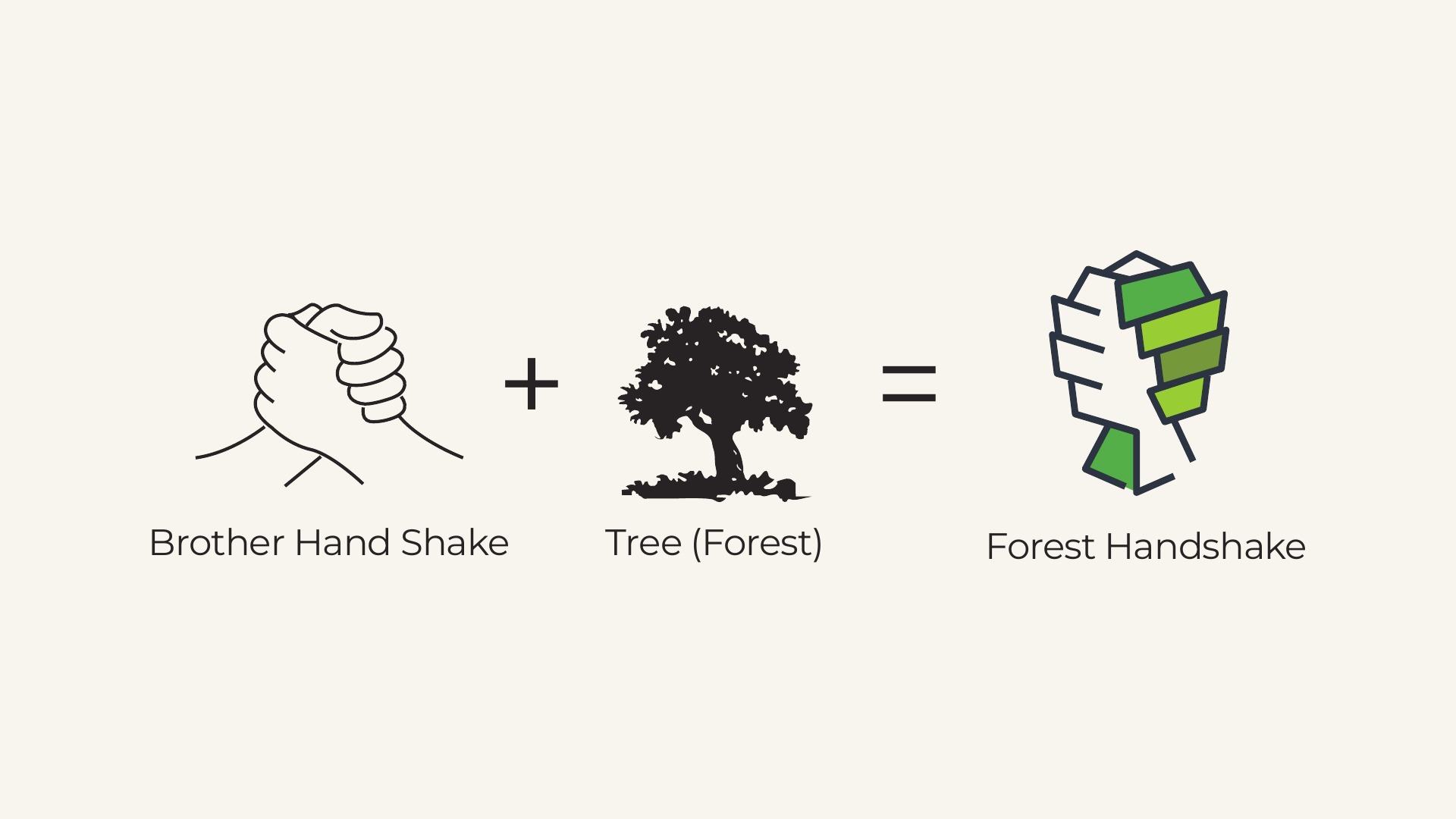 Logo concept development: a handshake plus a tree becomes the Awethu forest-handshake emblem