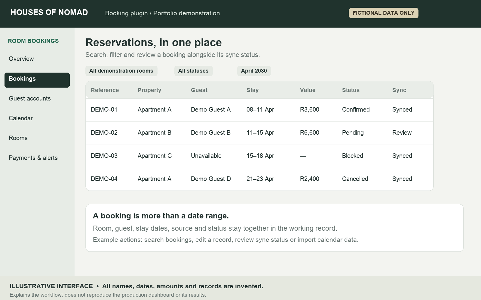Booking list with invented reservation references, guests, prices and sync statuses; illustrative interface with entirely fictional data