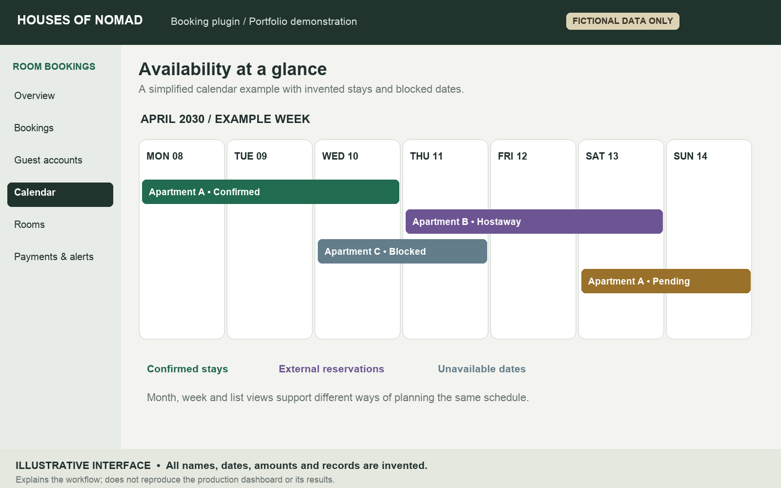 Simplified booking calendar showing fictional confirmed, pending, external and blocked entries; illustrative interface with entirely fictional data